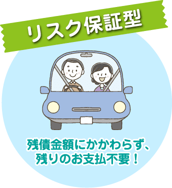 リスク保証型 残債金額にかかわらず、残りのお支払不要！