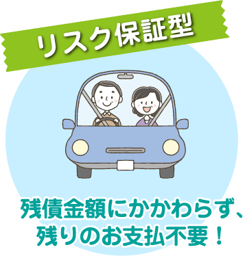 リスク保証型 残債金額にかかわらず、残りのお支払不要！